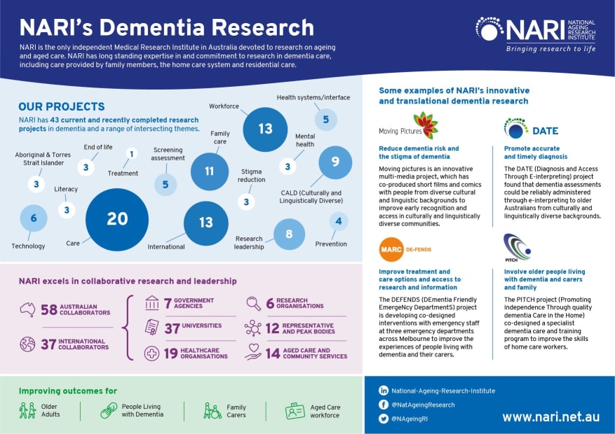 DEFENDS: DEmentia Friendly EmergeNcy DepartmentS
