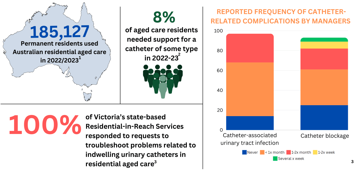 The IDC-IMPROVE Project: Improving indwelling urinary catheter care in residential aged care